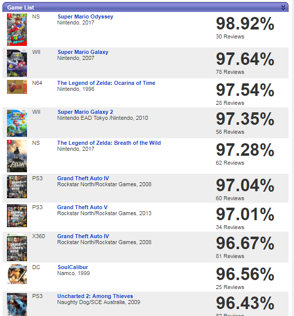 只有任天堂能超越任天堂！《超級瑪利歐奧德賽》榮獲史上最高總評分！