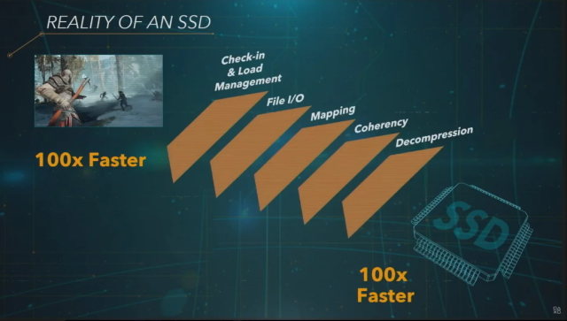 PS5 主機規格完整公開！主打超高速 SSD 技術及向下相容技術，安裝遊戲速度將比 PS4 還來得快