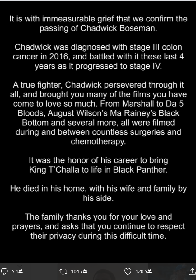 漫威英雄殞落！43 歲「黑豹」查德維克鮑斯曼驚傳癌逝　家屬證實他都是強忍病痛在拍片