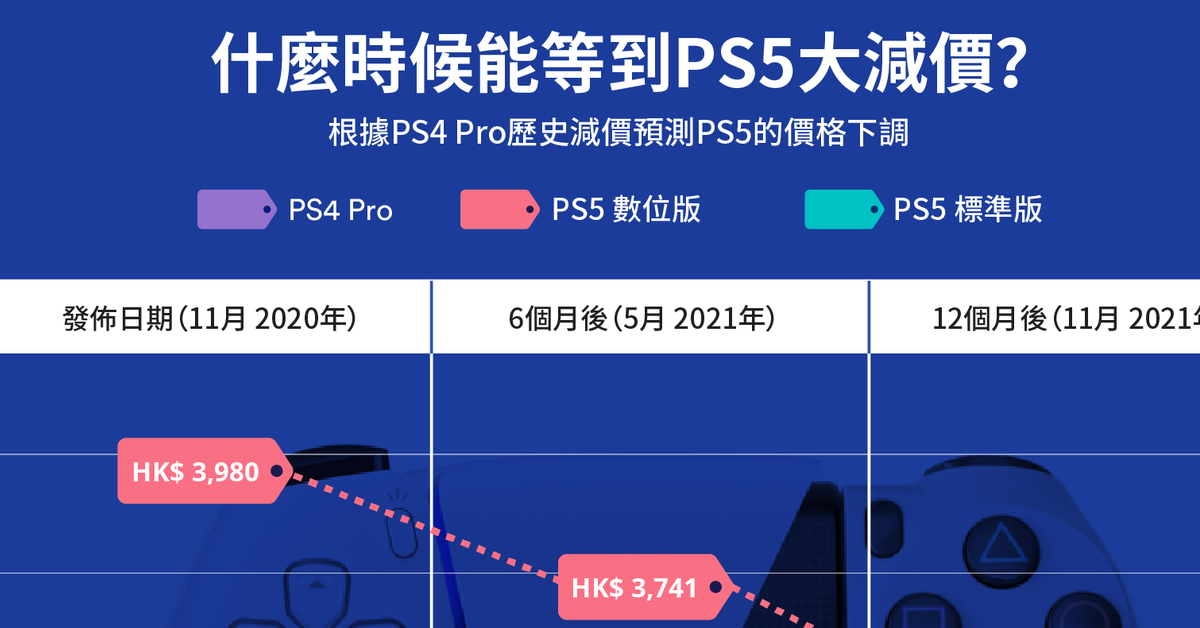 市場預測：PS5發售多久後會降價？