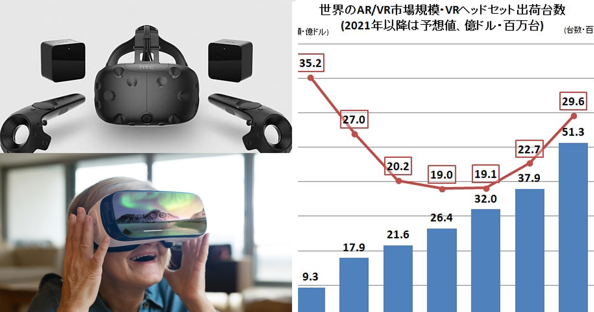 疫情間VR眼鏡擺脫銷量低谷  市場增長出貨突破1910萬部還要持續上升!