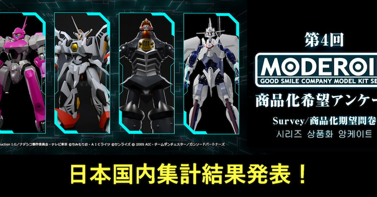 GSC組裝模型『MODEROID』第4回商品化希望問卷結果發表！