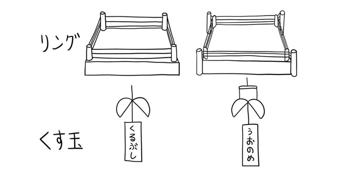 漫畫家曾山一壽指出「憑直覺容易畫錯的三樣東西」，畫圖時還是參考資料比較好啊