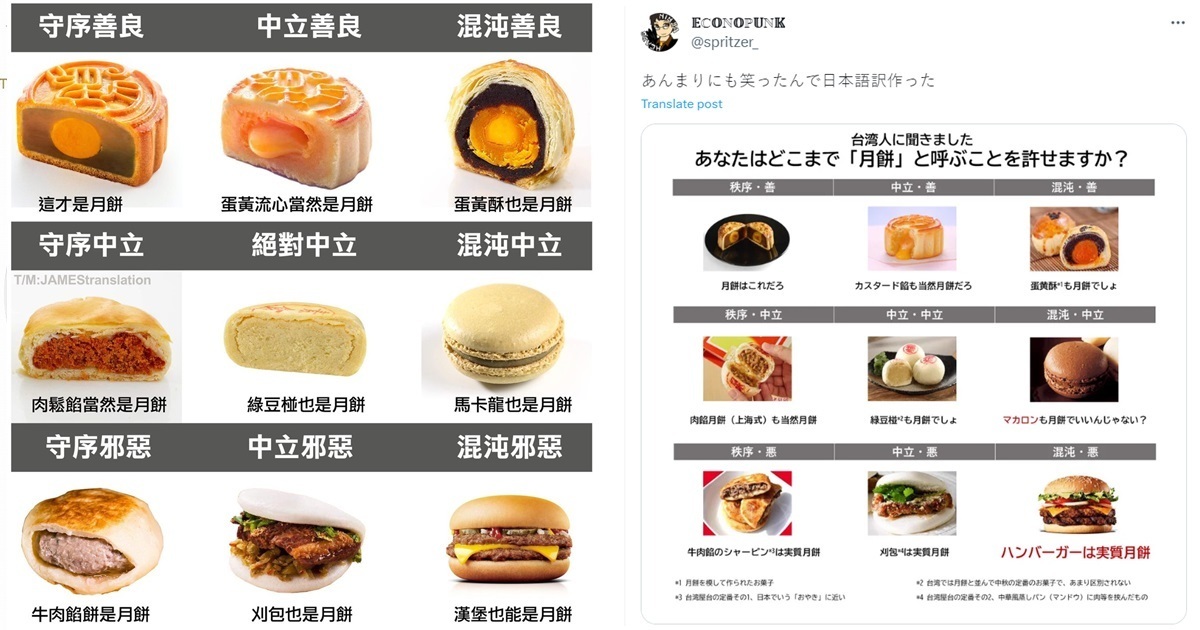 台灣「月餅梗圖」傳到日本X引網友熱議  揶揄稱 : 原來月餅的範疇如此之大！