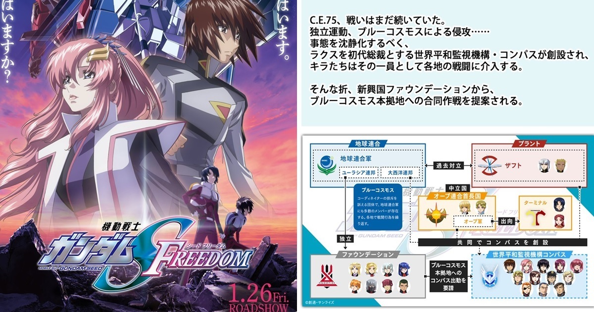 歐普&地球聯邦&札夫特合作？劇場版《鋼彈SEED FREEDOM》勢力分布公開