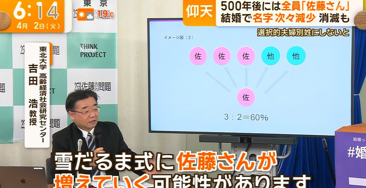 日本教授提「未來日本人都姓佐藤」 希望導入選擇性夫妻別姓來保存姓氏多樣性