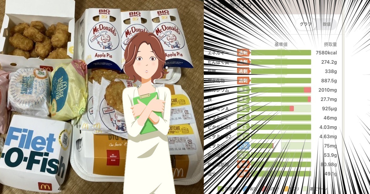日推主嘗試一天爆吃「7000大卡」連健康管理App角色都吃驚 意外成網友二創對象