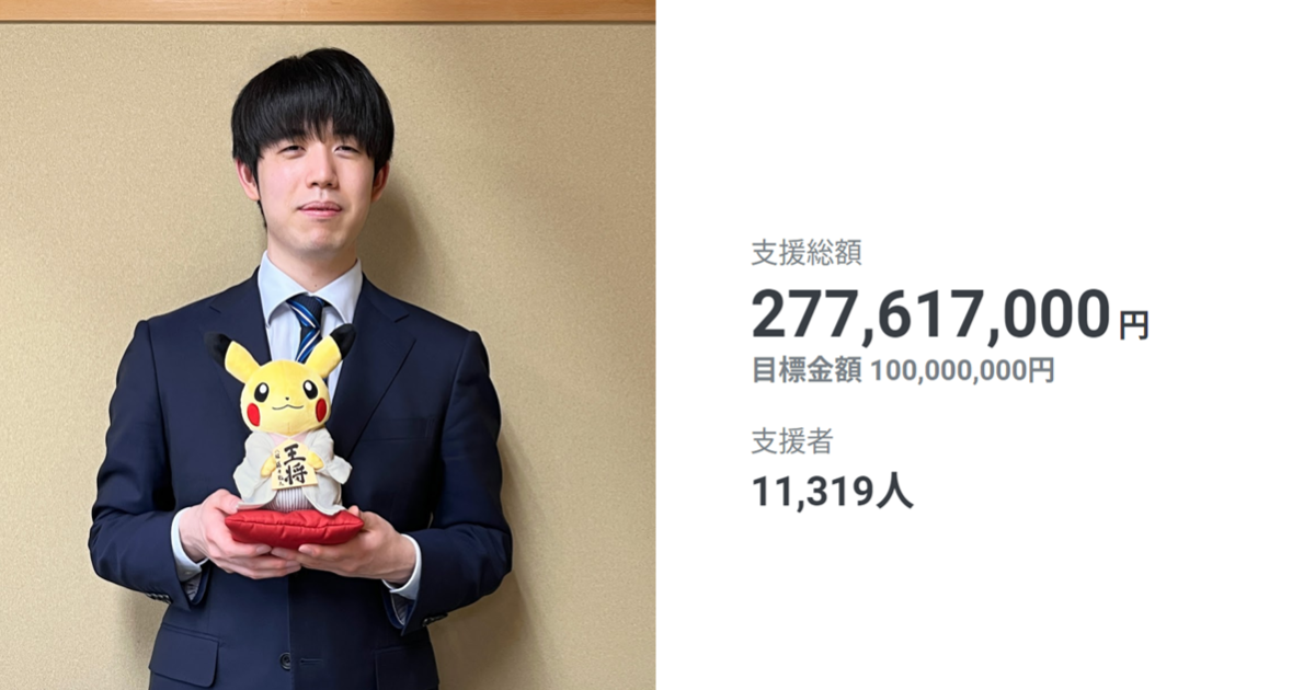 超過1萬人集結！ 募資建設新將棋館「藤井聰太八冠王皮卡丘娃娃」募得2億7千萬日圓