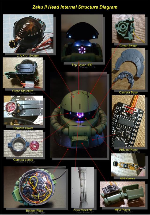 【超神改造！】ZAKU System 渣古頭 8.0 (Exceed Model : Zaku Head)