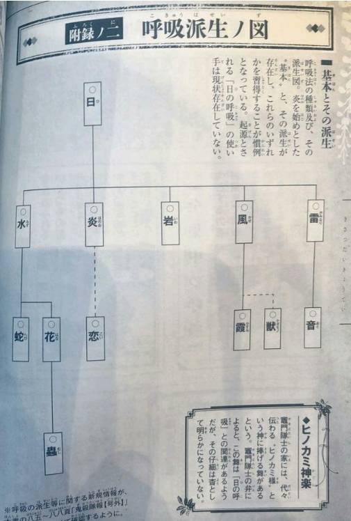 鬼滅之刃 最強十大呼吸法日本網站評測作結 最強之柱僅排第三 日刊電電