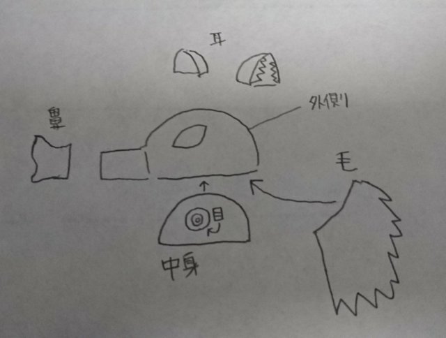 低成本高還原的「豬突猛進！！」 推主用紙箱打造出《鬼滅之刃》伊之助山豬頭，還原度高得嚇人！