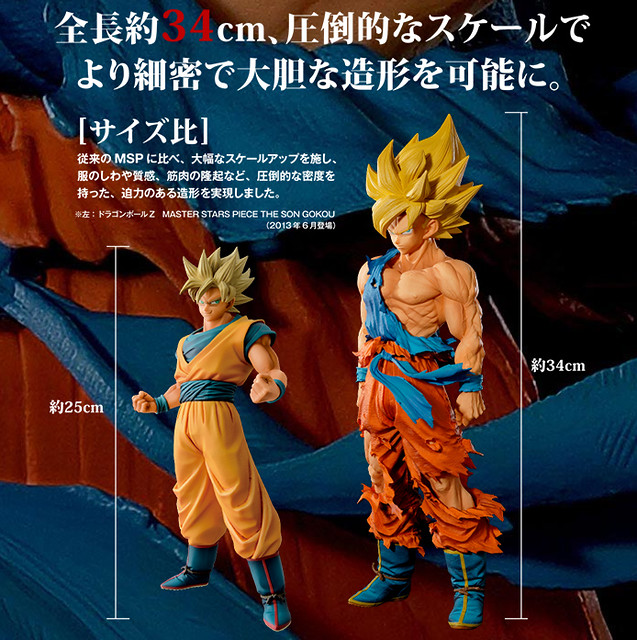 一抽￥5000 的一番賞！「DRAGONBALL超 SUPER MASTER STARS PIECE THE SON GOKOU」 | 玩具人