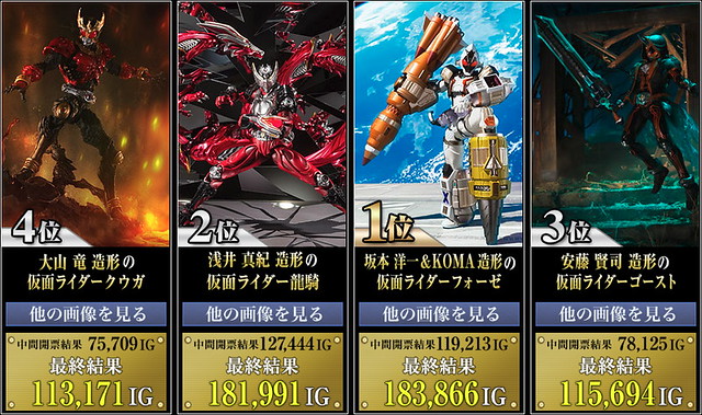 【投票結果出爐！】知名『造型士』熱血激鬥！S.I.C.「SUPERIOR IMAGINATIVE COLOSSEUM」 嶄新的平成《假面騎士》造型公開