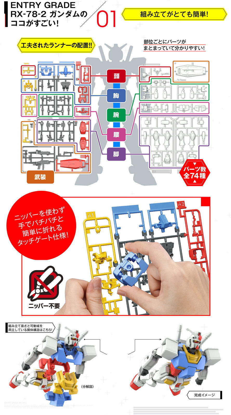 組裝簡單卻有出色可動！ENTRY GRADE 1/144《機動戰士鋼彈》RX-78-2 鋼彈（ガンダム）