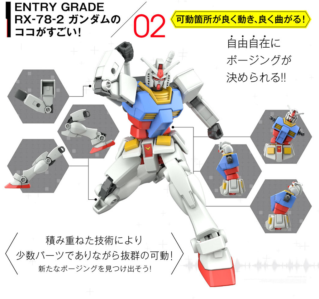 組裝簡單卻有出色可動！ENTRY GRADE 1/144《機動戰士鋼彈》RX-78-2 鋼彈（ガンダム）