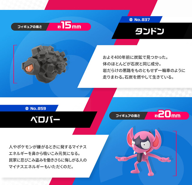 POKEMON SCALE WORLD 伽勒爾地區「道館對戰組」 換上競技服展開挑戰!