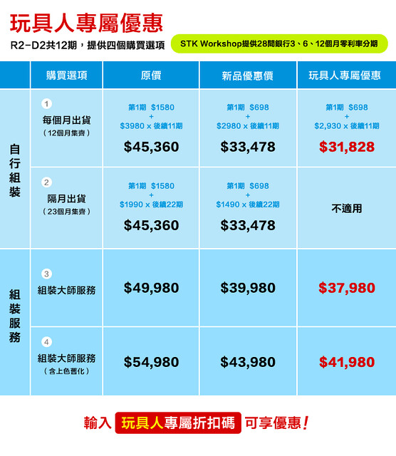 STK Workshop《星際大戰》「R2-D2」1/2比例官方復刻品互動式模型 逼真聲光效果搭載，還能行走、投影！