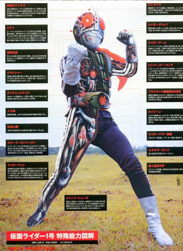 熱門系列再登場！假面騎士半剖 INTERNAL STRUCTURE 假面騎士1號 櫻島ver.