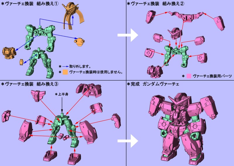 機動戰士鋼彈 MOBILE SUIT ENSEMBLE EX29 德天使鋼彈 08 月發售 附有力天使用高高度狙擊槍！