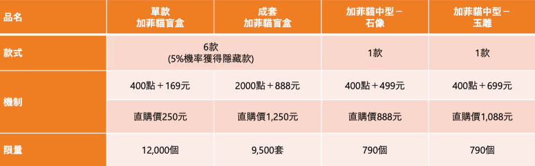 Too Cheap Art × Garfield【祈喵熱】開箱報告 以台灣在地文化重新詮釋的「加菲貓」福氣現身!