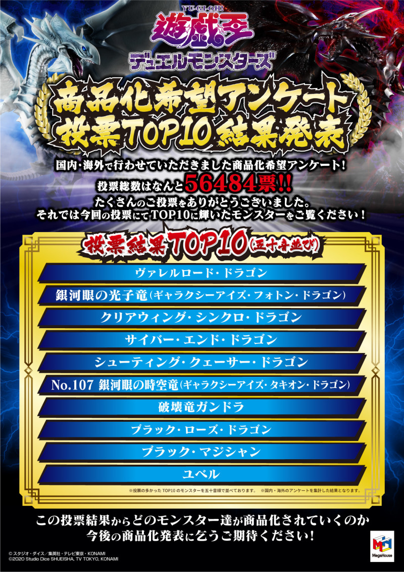 MEGAHOUSE 遊戲王怪獸『模型商品化問卷』人氣最高 TOP 10 發表！
