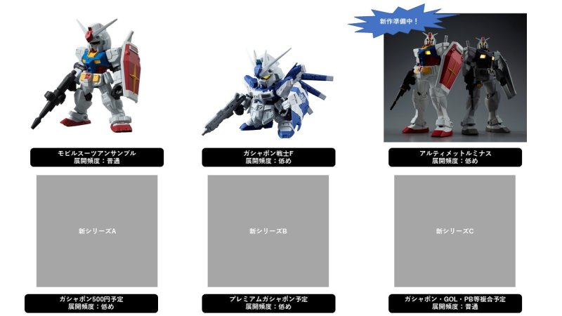 萬代 GASHAPON《機動戰士鋼彈》轉蛋玩具今年度將有 3 款新系列展開！