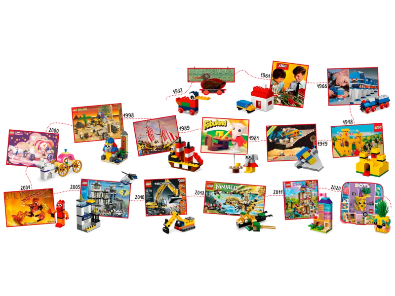 LEGO 11021 經典系列【90 年的玩樂】90 Years of Play 樂高數十年的精華完全濃縮!