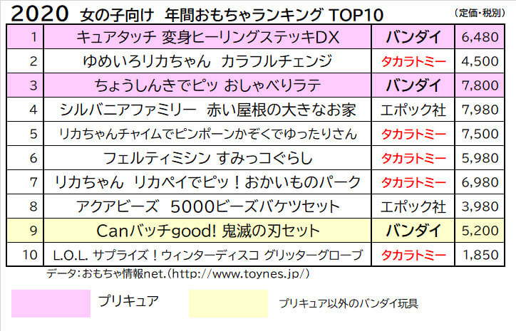 日本兩大玩具廠夢幻合作 BANDAI SPIRITS × TAKARA TOMY『Dream Together』即將發表!