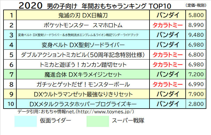 日本兩大玩具廠夢幻合作 BANDAI SPIRITS × TAKARA TOMY『Dream Together』即將發表!