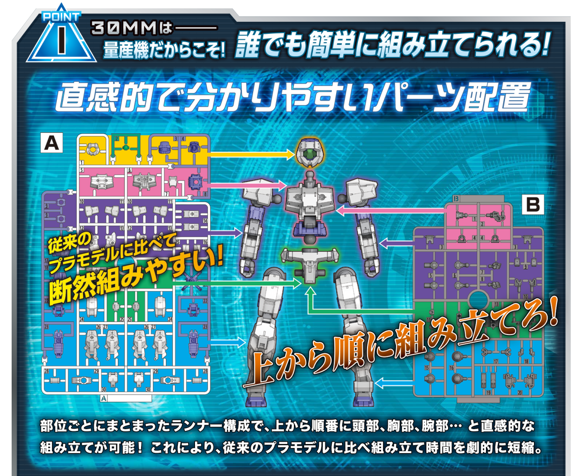 萬代原創組裝模型 30 MINUTES 又一分支系列『30 MINUTES FANTASY』即將發表!