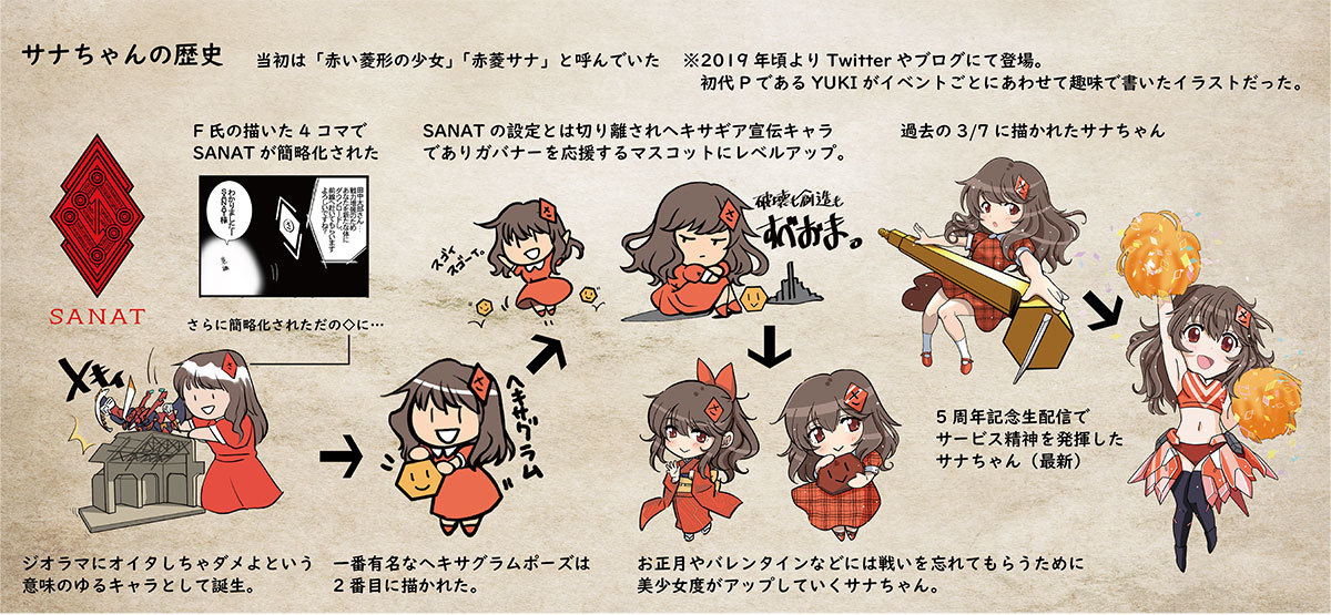 官方部落格熟悉的吉祥物角色商品化『HEXA GEAR 六角機牙簡單版 赤菱莎娜』再現手繪風可愛造型！