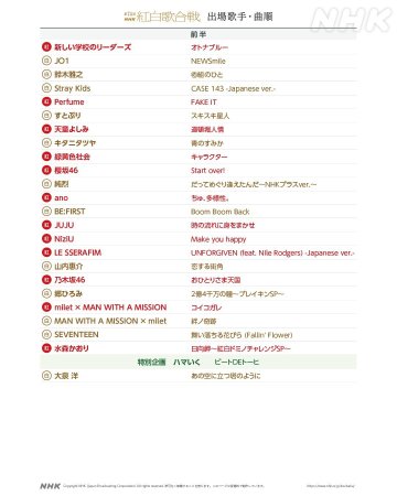 第74屆NHK紅白歌唱大賽完整曲目名單公開　《灌籃高手》片尾曲、《我推的孩子》等歌曲獻唱