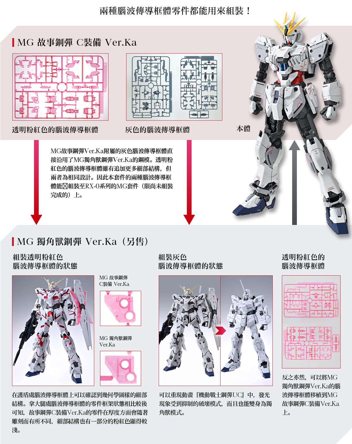 再現全身腦波傳導骨架外裝『MG 1/100 故事鋼彈 C裝備 Ver.Ka』商品詳細情報公開!