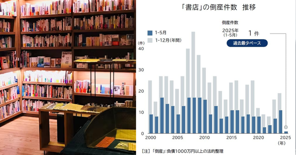 日本書店倒閉數今年居然驟減！「不靠賣書」的新商業模式竟讓業績回溫拓展新市場？