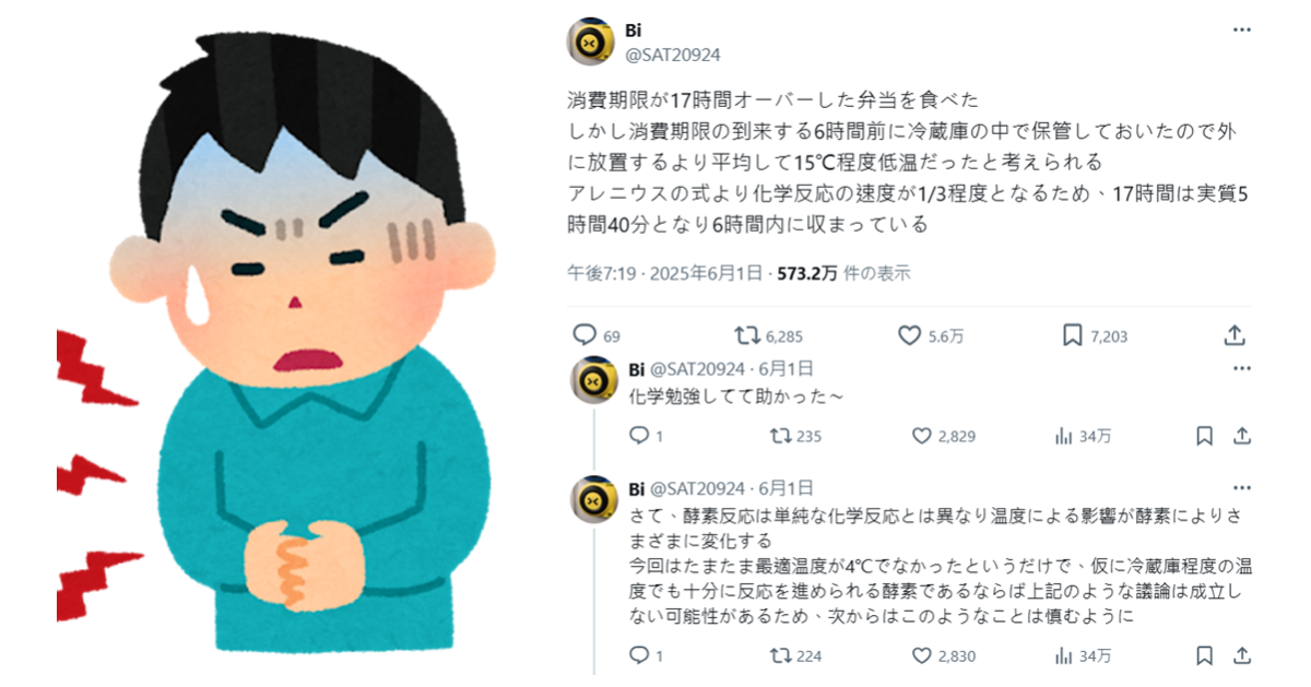 吃過期17小時的便當卻有科學正當性！推主用化學物理科學推論「還沒過期」結局讓網友笑翻