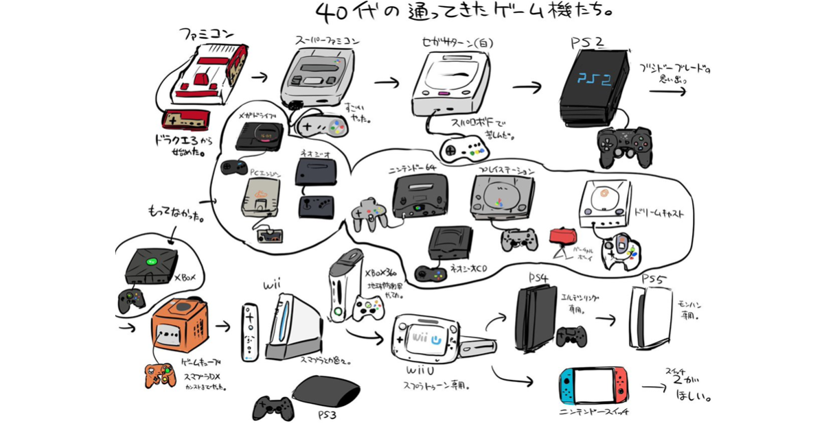 [閒聊] 40歲世代走過的電子裝置與電玩 引網友共鳴
