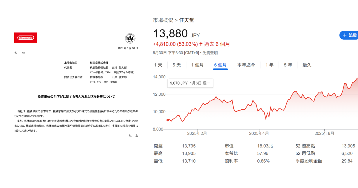 因Nintendo Switch 2上市任天堂股價持續飆升 官方針對「股票分割」擴大投資族群行保留態度