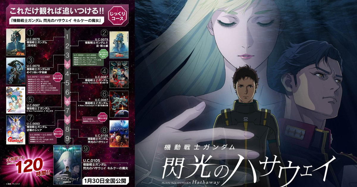 鋼彈官方公布「宇宙世紀路線圖」細細品味竟要120小時  網友驚呼：不吃不喝五天才看得完...