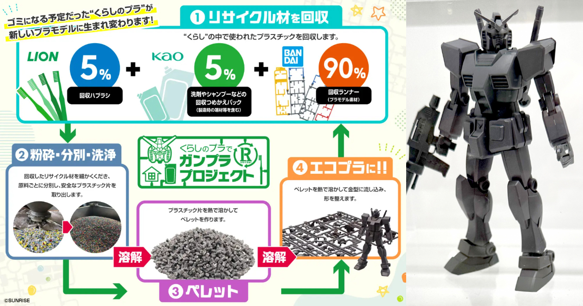BANDAI SPIRITS Teams Up with Kao & Lion to Create New "Eco-Gunpla," Turning "Trash" into Gunpla!