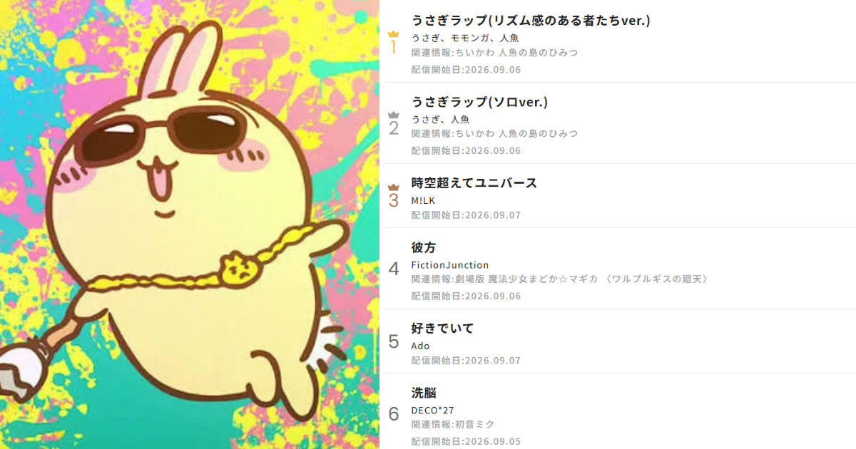 "Usagi Rap" from "Chiikawa" Movie Dominates Japanese Karaoke Charts, Taking Top Two Spots!