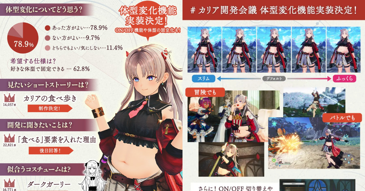 「アトリエ」A27『カリアのアトリエ』“食べて体型変化”機能の実装決定！ スリムからふっくらまで好みの姿で固定可能